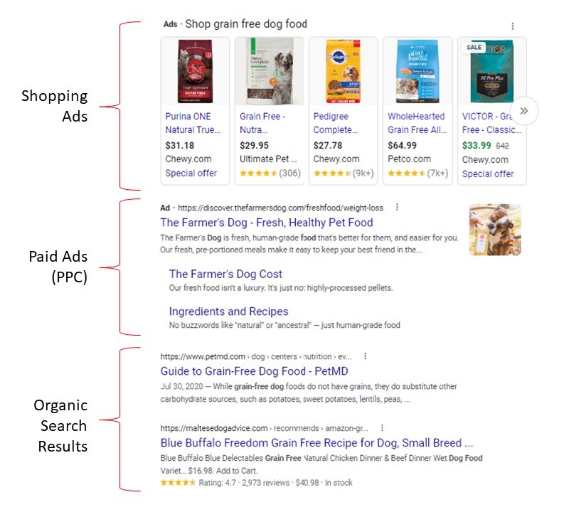 Google Shopping Ads, PPC Ads, and Search Engine Marketing