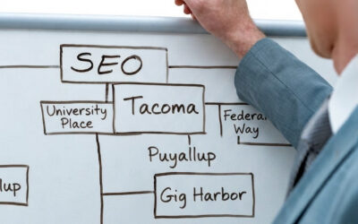 7 Proven Ways to Find the Best Keywords for Local SEO